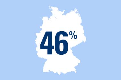 Angst vor Berufsunfähigkeit – 46 Prozent der Berufstätigen in Deutschland machen sich Sorgen, wegen einer schweren Erkrankung nicht mehr arbeiten zu können (FOTO)