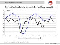 Zulieferindustrie: Eingetrübte Perspektiven drücken auf die Stimmung