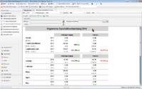 Kennen Sie Ihre Top-Kunden und Ihre Sorgenkunden? Und wie steht Ihr Unternehmen eigentlich da? – Das CRM bringt es an den Tag!