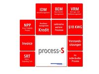process-s wird um zwei weitere Compliance-Anwendungen erweitert