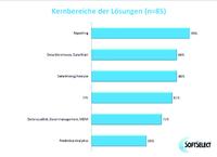 Genauere Analysen durch Datenqualitätsmanagement