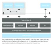 nscale Business Layer: Ceyoniq stellt neue Infrastruktur für Apps vor