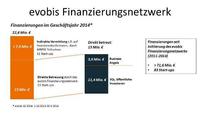 Weitere 22,6 Mio. Euro Seed- und Wachstumskapital für Start-ups in München und Südbayern