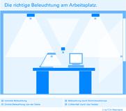 Dunkle Jahreszeit: TÜV Rheinland empfiehlt Prüfung der Arbeitsplatzbeleuchtung