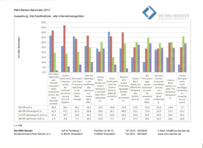 KMU-Banken-Barometer 2014: Was zeichnet gute Betreuung durch Banken im Mittelstand aus?