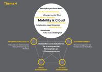 Mit Mobility&Cloud die Kapazitäten des ganzen Unternehmens nutzen