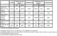 Plus500 gibt Umsatzzuwachs von 181 Prozent für das 3. Quartal bekannt