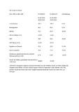 AT&S im 1. Halbjahr 2014/15 mit Ergebnissteigerung