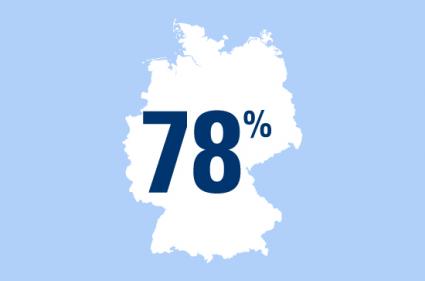 Weltspartag (30. Oktober): 78 Prozent der Deutschen sparen – aber mit Sicherheit bitte! (FOTO)