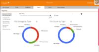 Canto Flight Herbst 2014 Update führt Publishing-Portale für Marketing- und Vertriebsteams ein