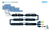 Systemhaus folz holt Eindringlinge aus dem IT-Gebäude