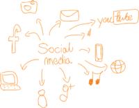Erfolgreiche Social Media Strategien