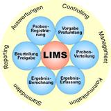 LIMS Forum 2014:  Labor-IT aktuell und praxisnah