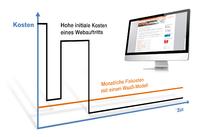 Website as a Service – erstmals auch auf Enterprise-Level