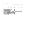 Positive Tendenz gegen den landesweiten Trend: 3.086 neue Ausbildungsverträge