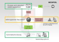 Mit AmdoSoft/b4 Protektoren effektives Business Service Management umsetzen