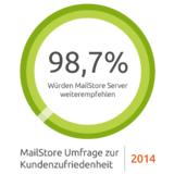 MailStore erzielt Bestwerte bei Kundenzufriedenheitsumfrage