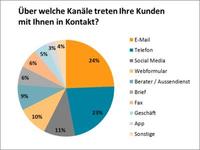 Zweite Neocom Umfrage: Handel setzt auf Vernetzung