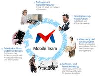Field Service Management? MobileTeam App zur Außendienstplanung ist in der Schweiz nun frei verfügbar