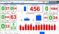S&P Computersysteme präsentiert neue Module auf der LogiMAT 2015
