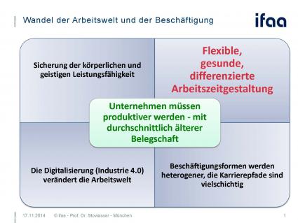 Prof. Dr.-Ing. Sascha Stowasser: Unternehmen brauchen flexible Arbeitszeiten (FOTO)