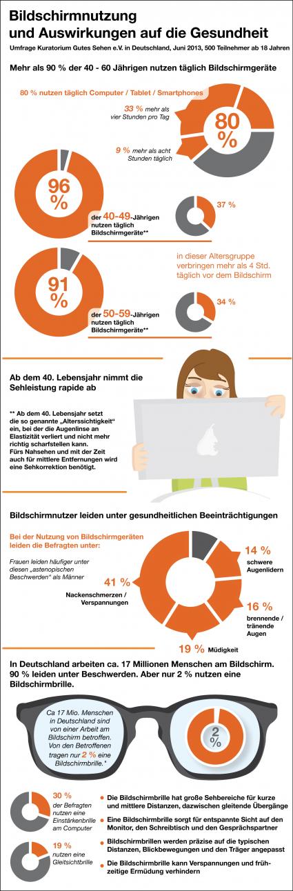 „Digitaler Augenstress“ – Besser sehen mit der Bildschirmarbeitsplatzbrille (FOTO)