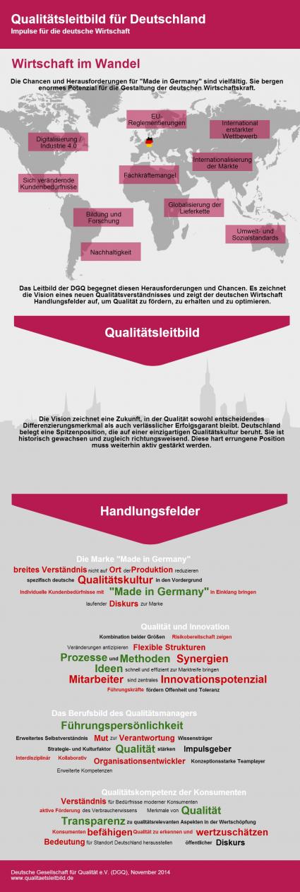 Ist Deutschlandüberhaupt noch innovativ? – Die DGQ begegnet Debatte mit erstem Leitbild für Qualität (FOTO)