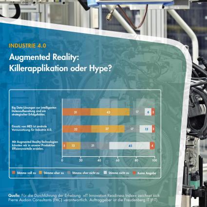 Augmented Reality in der Fertigung – Killerapplikation oder Hype? (FOTO)
