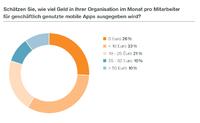 Viele Unternehmen wissen nicht, welche mobilen Apps ihre Mitarbeiter nutzen Viele Unternehmen wissen nicht, welche mobilen Apps ihre Mitarbeiter nutzen