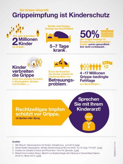 Repräsentative Umfrage: Grippeschutzimpfung bei Kindern polarisiert Eltern (FOTO)