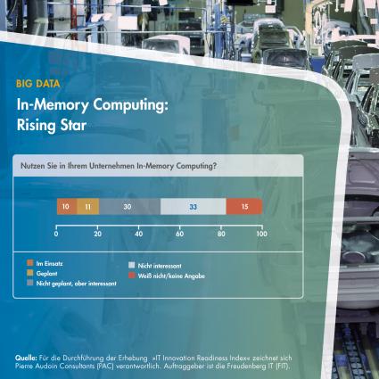 Studie: In-Memory Computing – Rising Star (FOTO)