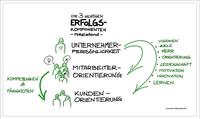 Marketing: Die 3 wichtigen Erfolgskomponenten des Mittelstandes Marketing: Die 3 wichtigen Erfolgskomponenten des Mittelstandes