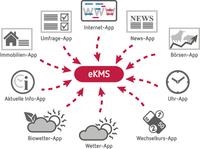 engram launcht neue eKMS-Apps