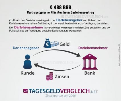 Negative Sparzinsen: Anwälte zweifeln an Zulässigkeit (FOTO)