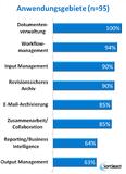Dokumentenmanagement goes Enterprise Information Management? Trends und Entwicklungen