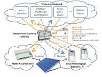 E-world energy and water 2015: Synergien für die Energiewende mit der IDS-Gruppe