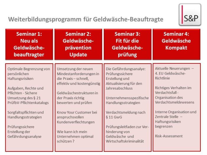 Seminar Geldwäsche und Fraud ? Aufbauseminar in München Seminar Geldwäsche und Fraud ? Aufbauseminar in München