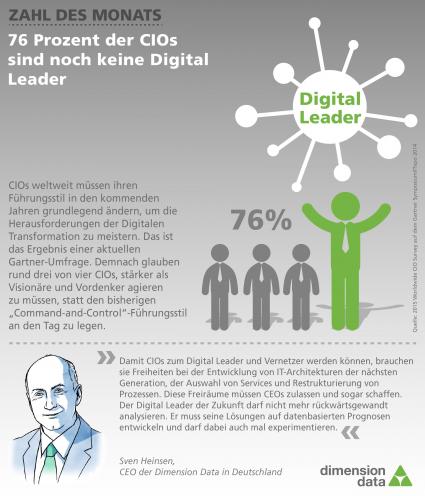 76 Prozent der CIOs sind noch keine Digital Leader (FOTO)