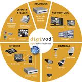 digivod® Version 3.2 ab sofort verfügbar!