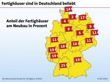 Mehr als jedes sechste neue Haus ist ein Fertighaus (FOTO)