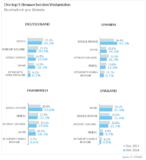AT Internet Browser-Barometer: Während in Deutschland Platzhirsch Mozilla Firefox Nutzer verliert, liefern sich die Verfolger ein Kopf-an-Kopf-Rennen