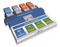 LogiMAT 2015: ERP meets Logistics