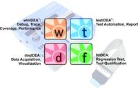 Neue Generation Software Analyse-Werkzeuge – iC5500