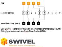 sysob und Swivel Secure machen aus jedem Netzwerk einen Safe