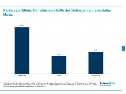 Immonet-Auswertung zur Parksituation in Deutschland: Bedarfübersteigt das Angebot deutlich (FOTO)