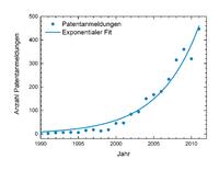 Terahertz-Technologie auf dem Vormarsch