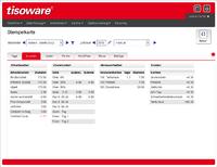 tisoware zeigt innovative Lösungen für HR, Security und MES  auf der CeBIT 2015