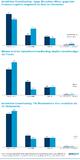 Immonet-Umfrage zum Immobilien-Crowdfunding Immonet-Umfrage zum Immobilien-Crowdfunding