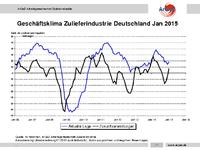 Zulieferindustrie: Erwartungen für die erste Jahreshälfte 2015 hellen sich langsam auf