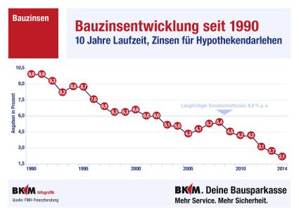 BKM bleibt auf Wachstumskurs / Maßnahmen der EU belasten die Branche (FOTO)